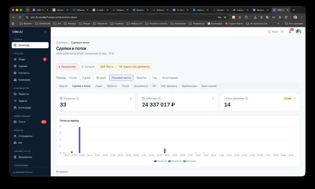 Дашборд внутренней CRM для видеопродакшена