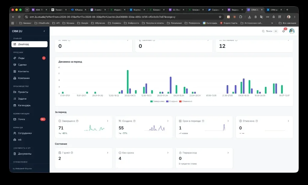 Дашборд: проекты и динамика