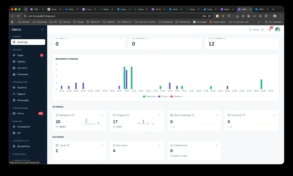 Дашборд проектов и динамика